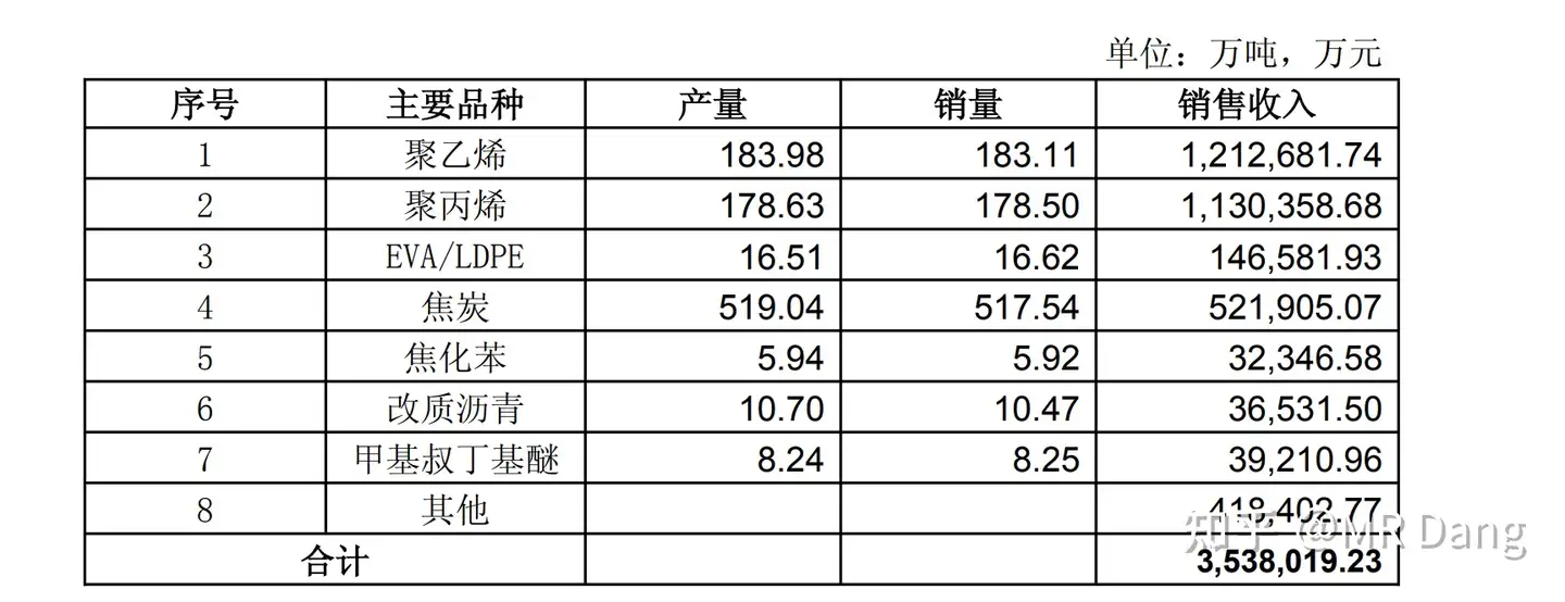 怎么全面的分析一支股票？