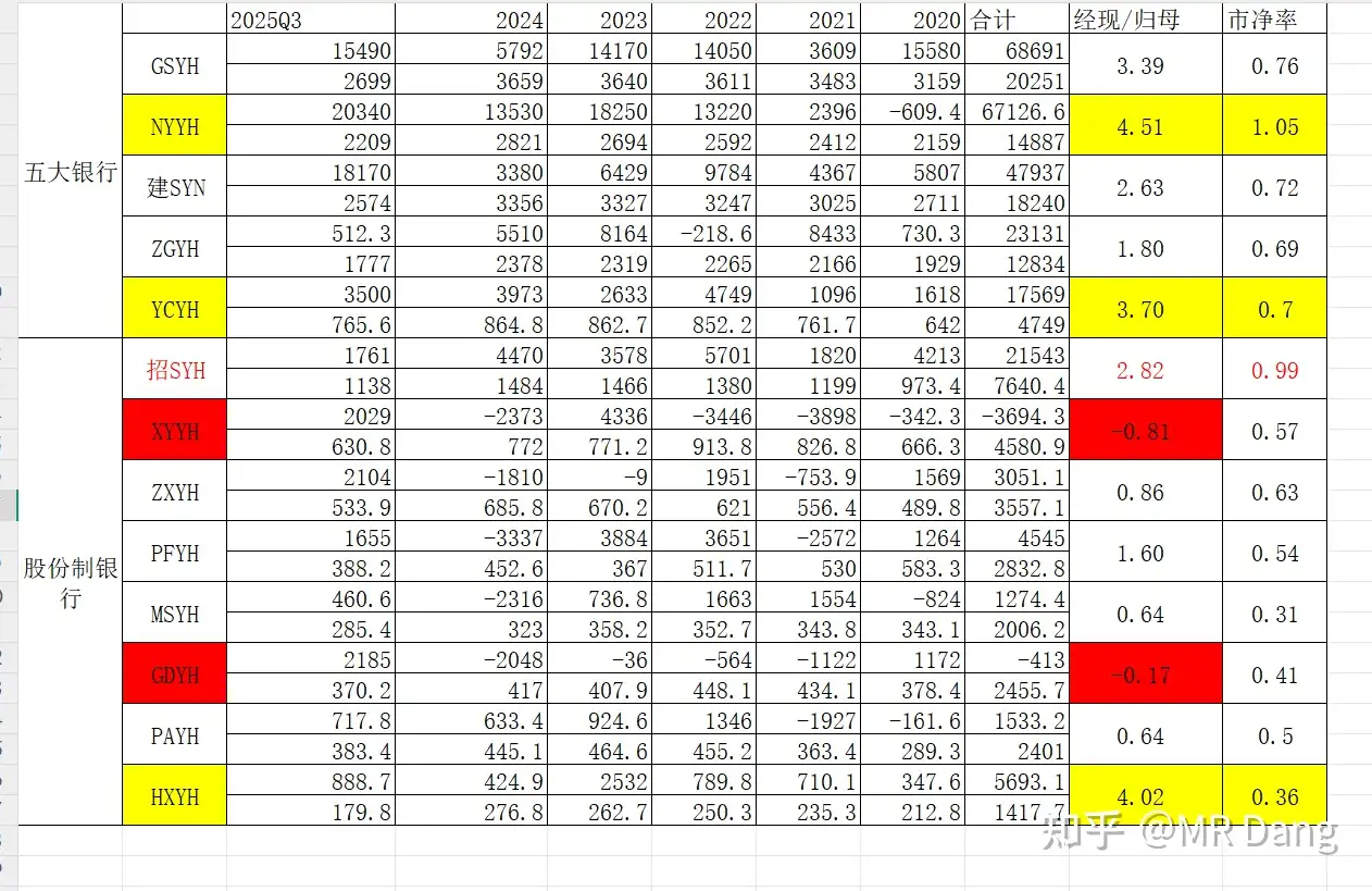 怎么投资银行股，并获取银行股股息收入？