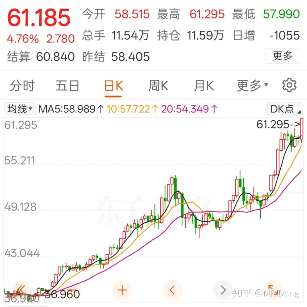 如何看待2025年12月10日A股行情？