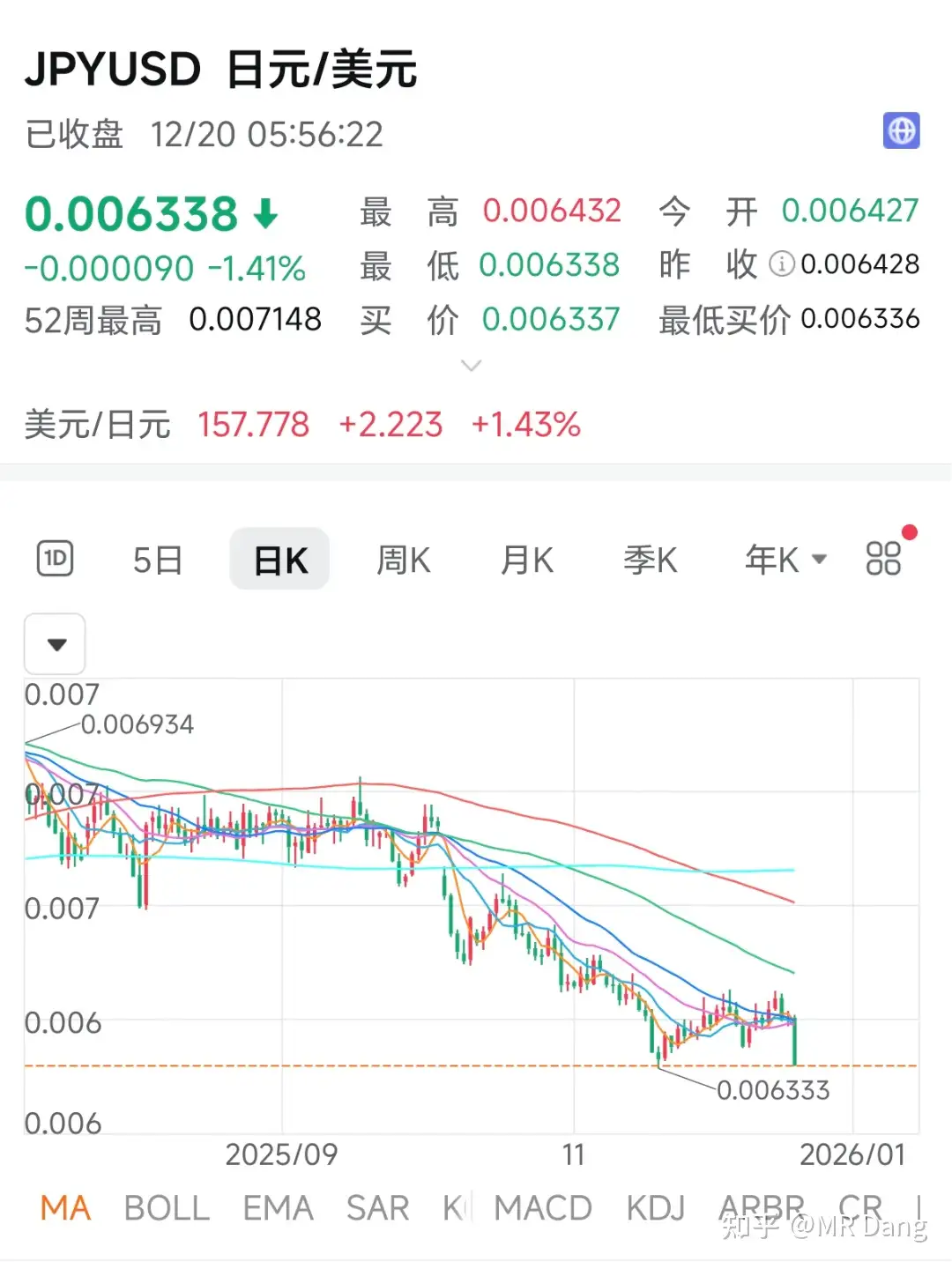 如何看待2025年12月22日A股市场行情？