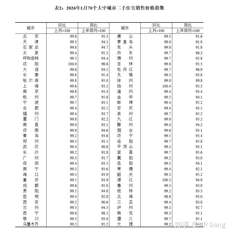 春节特辑（年二十七）