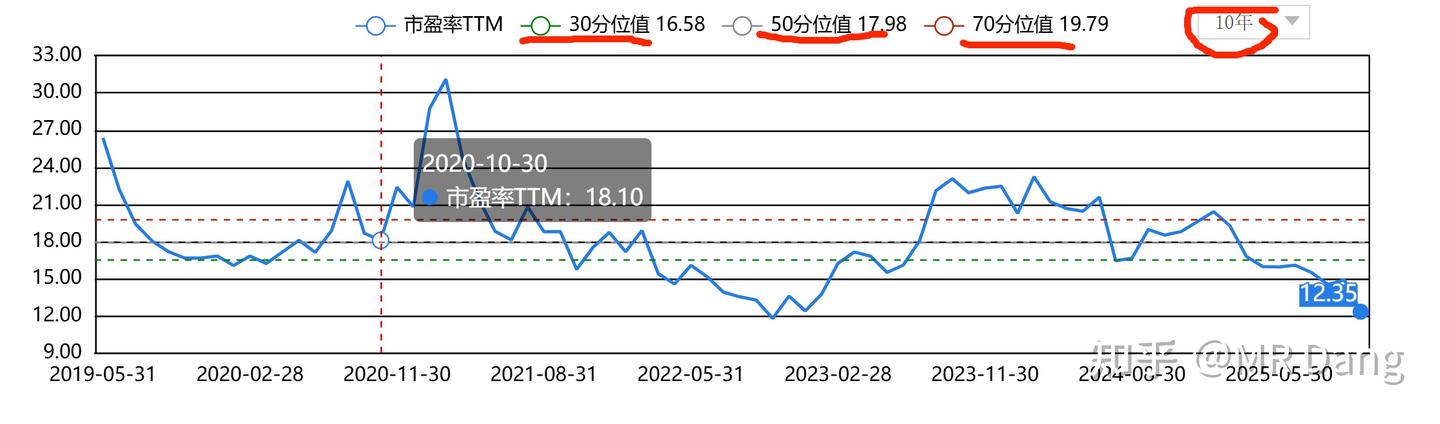 《天阶功法卷二》BFNY估值方法