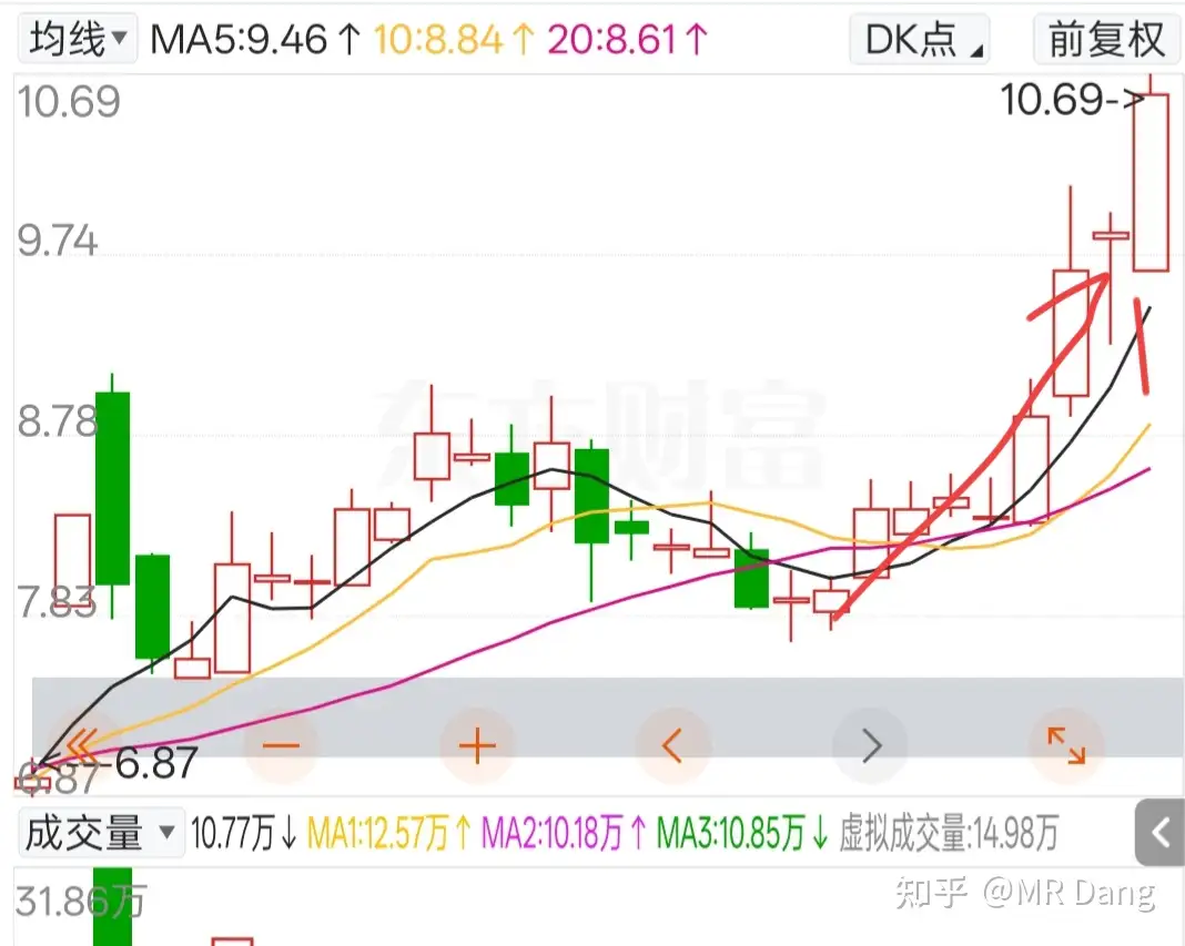 什么是投资思维？普通散户该如何培养？