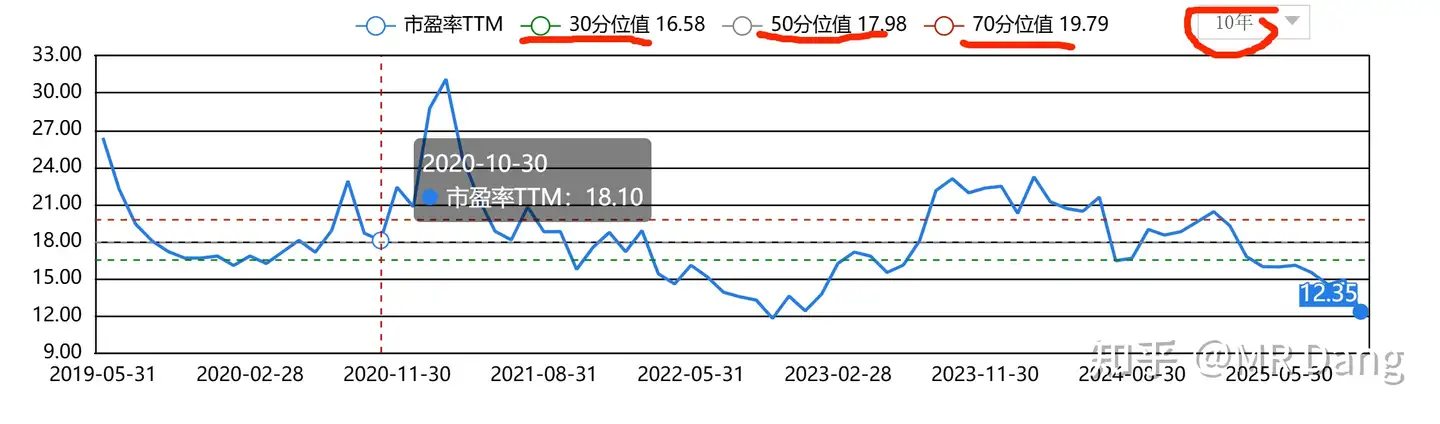如何对企业进行估值？