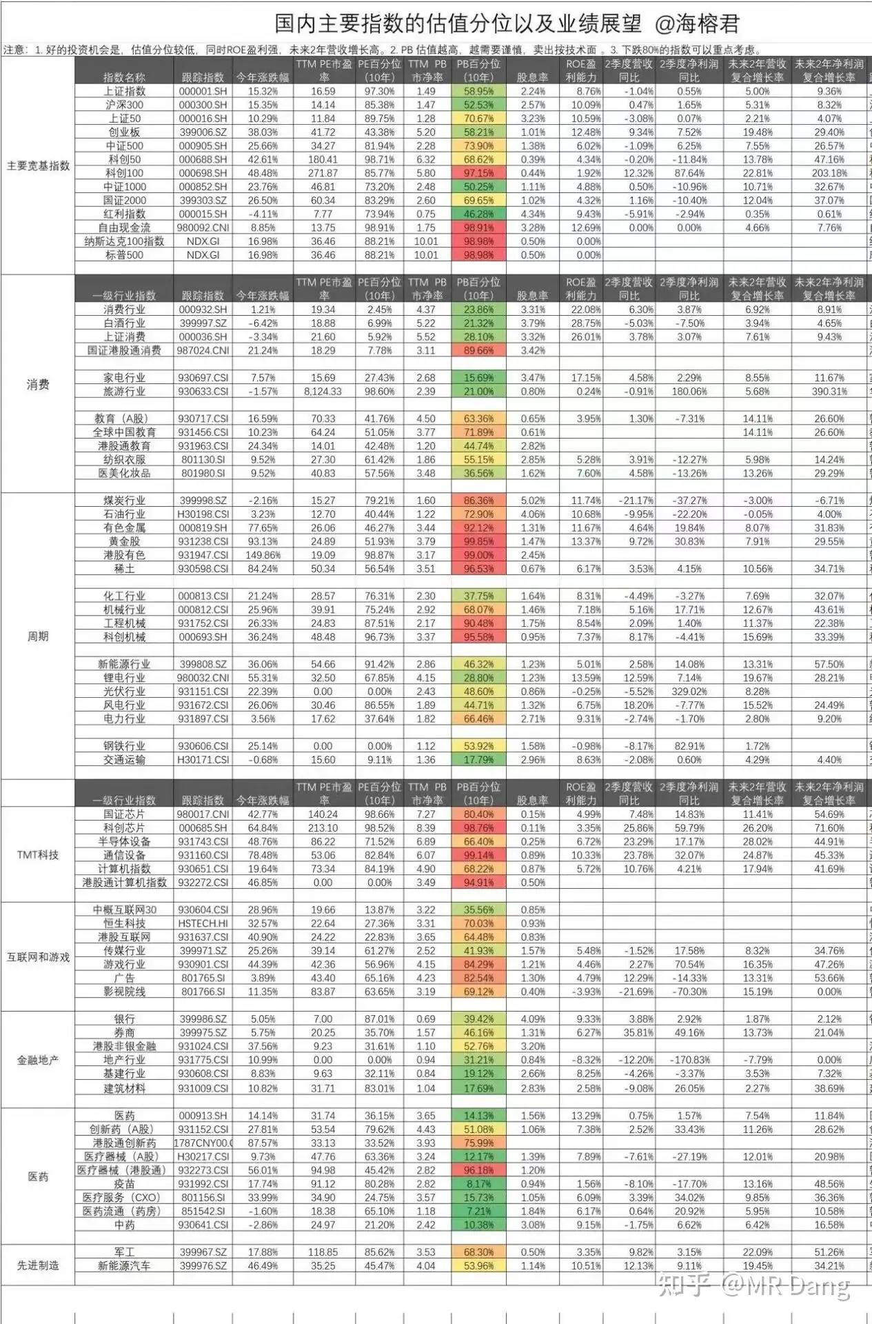 如何看待2025年11月3日股市行情？