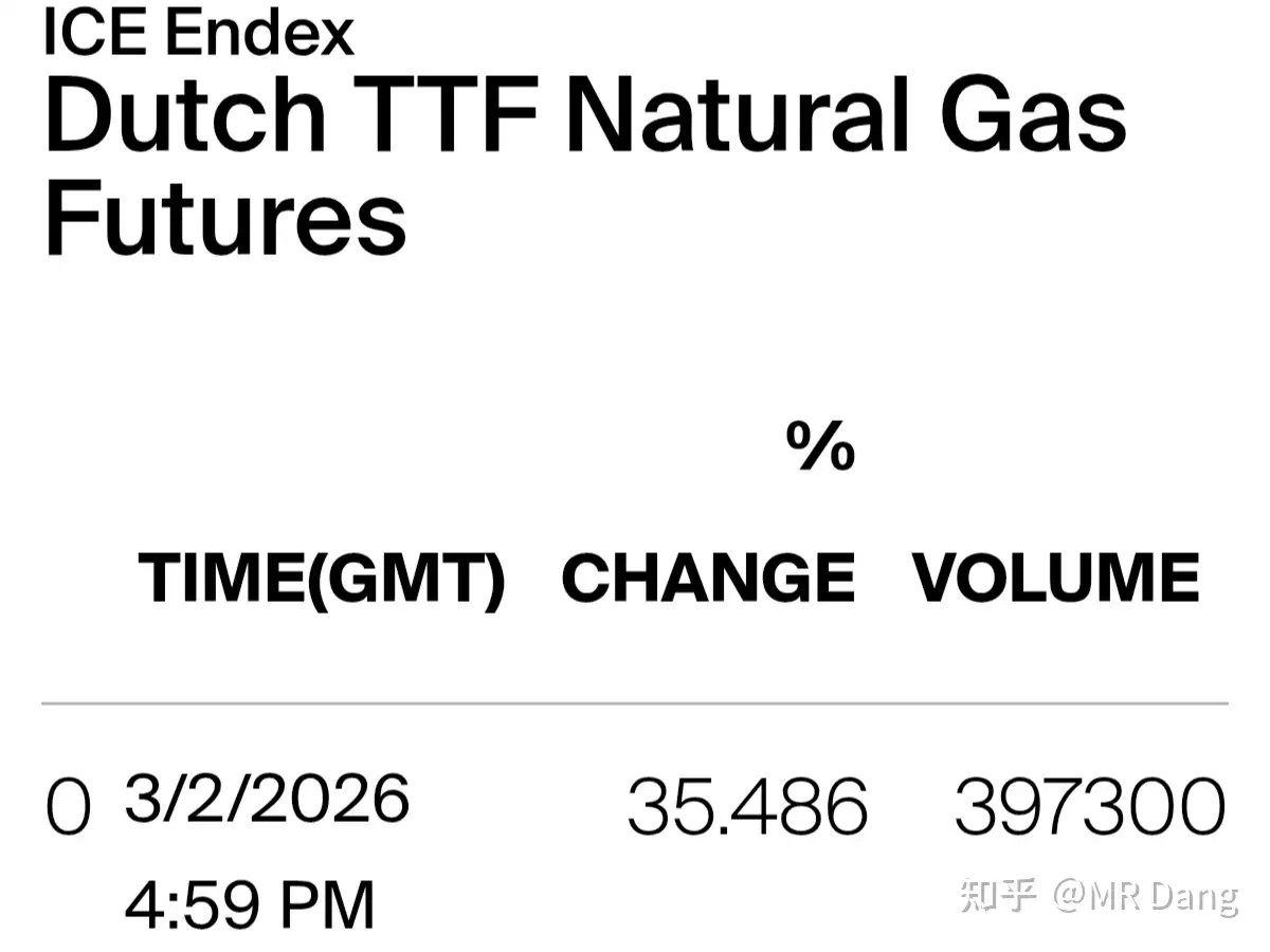 对于2026年3月3日A股市场行情，大家有什么预测和看法？