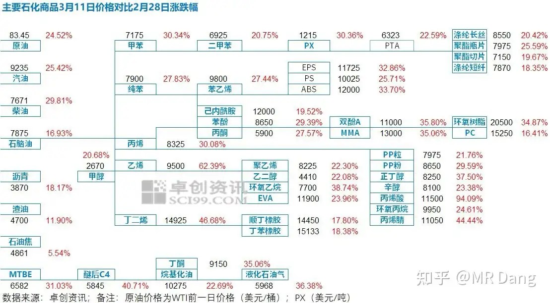 怎么看待2026年3月12日的A股行情？