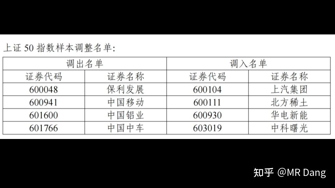 《疯狂动物城2影评》&指数调整